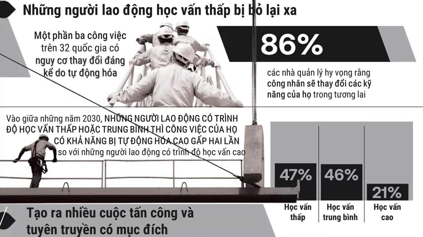 [Infographic] Benefits and hazards from Artificial Intelligence Picture 5